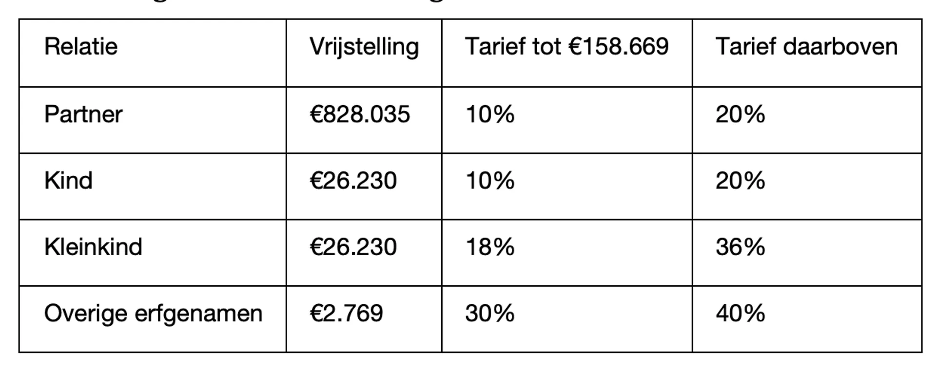 Schermafbeelding 2026-07-13 om 12.57.22