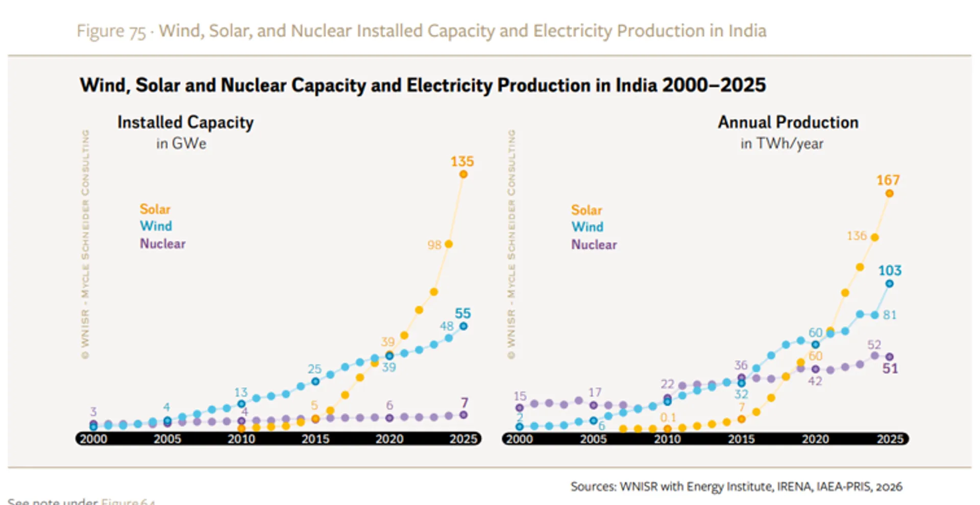 wnisr2026india