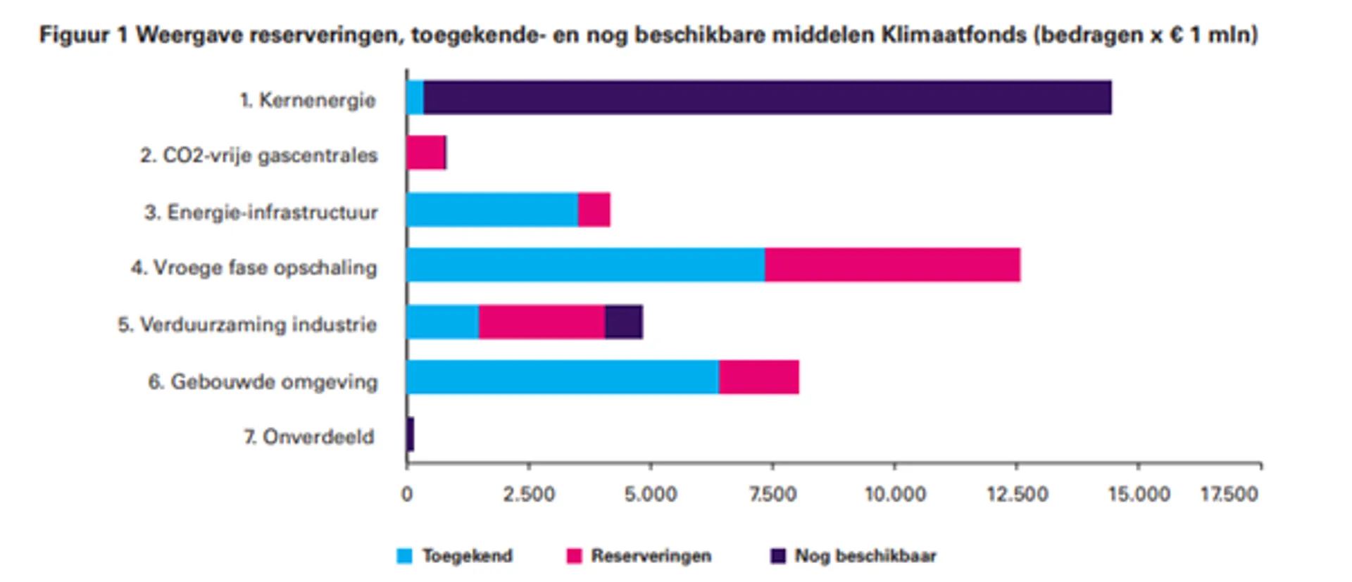 kernenergie