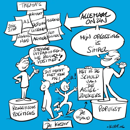 Politiek versus populisme