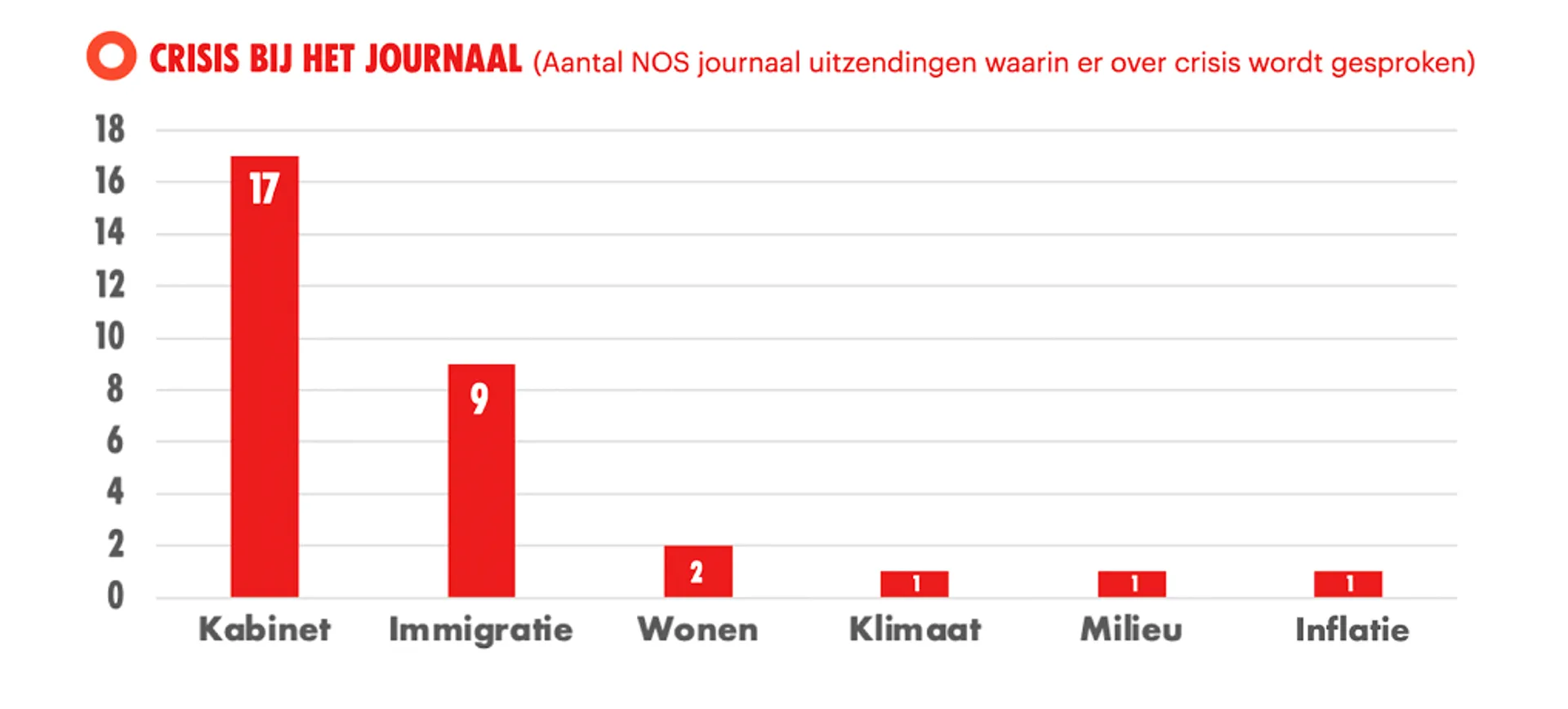 nieuws3