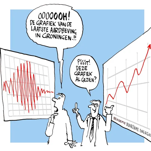 Goed nieuws voor Groningen