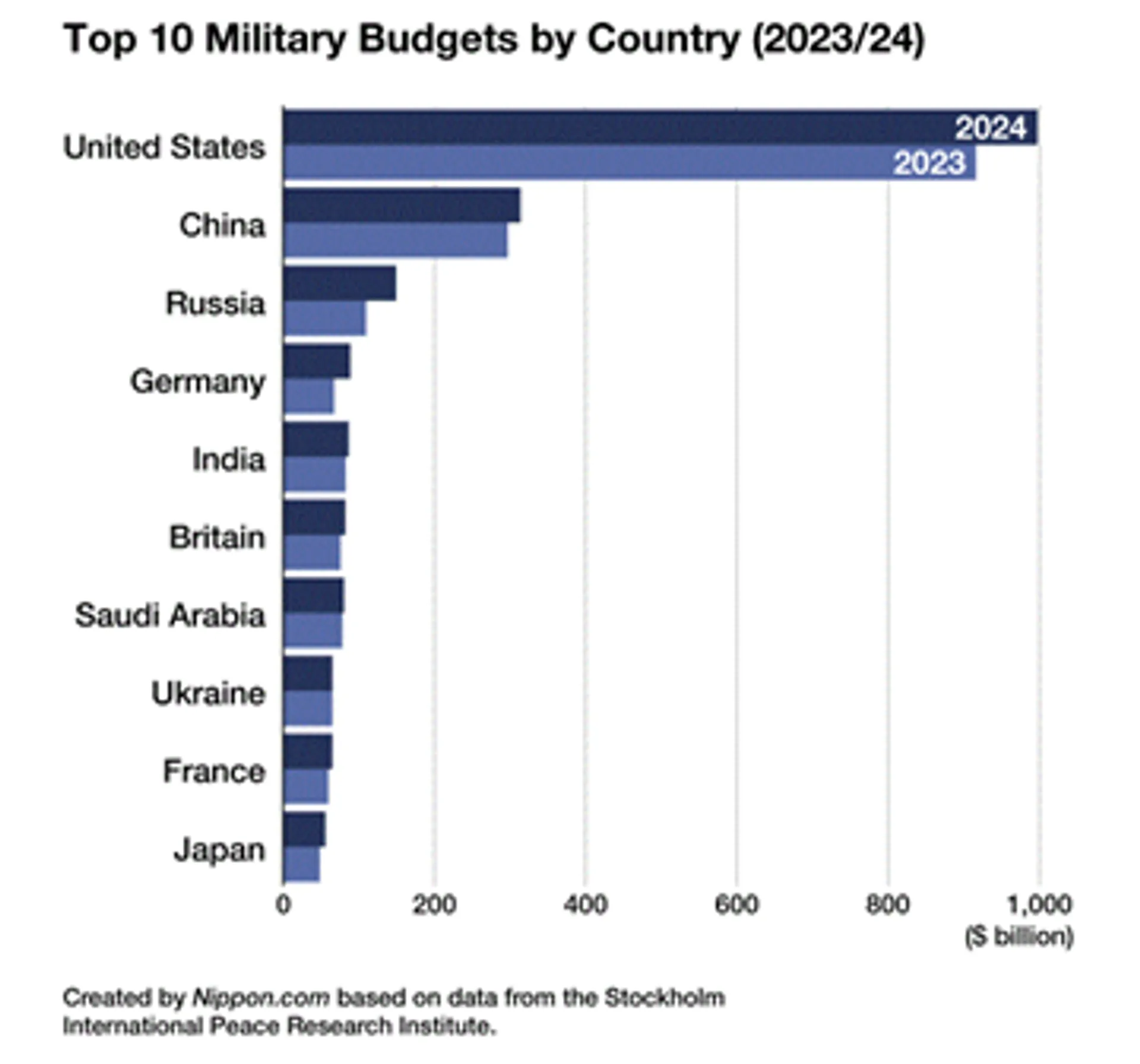 militairbudget