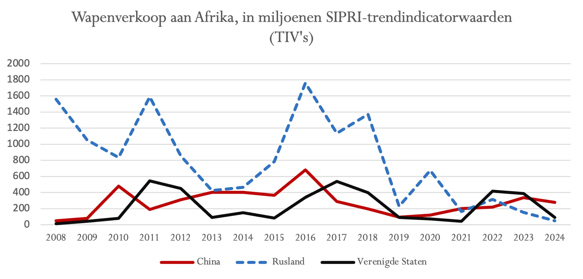Scherm­afbeelding 2025-12-30 om 11.20.42
