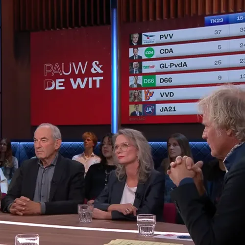 Peilingen meten geen idealen