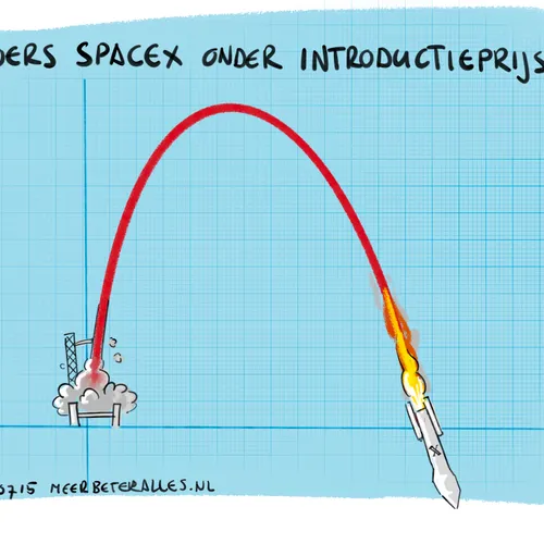 Na lancering is SpaceX dalende