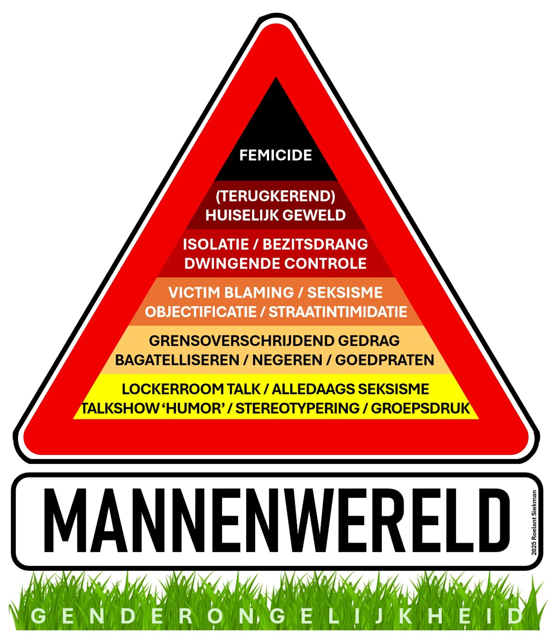 gevarendriehoek mannenwereld