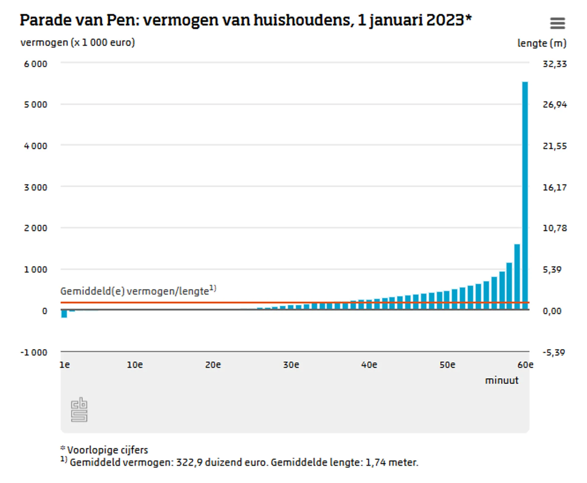 Schermafbeelding 2025-11-30 om 11.38.46