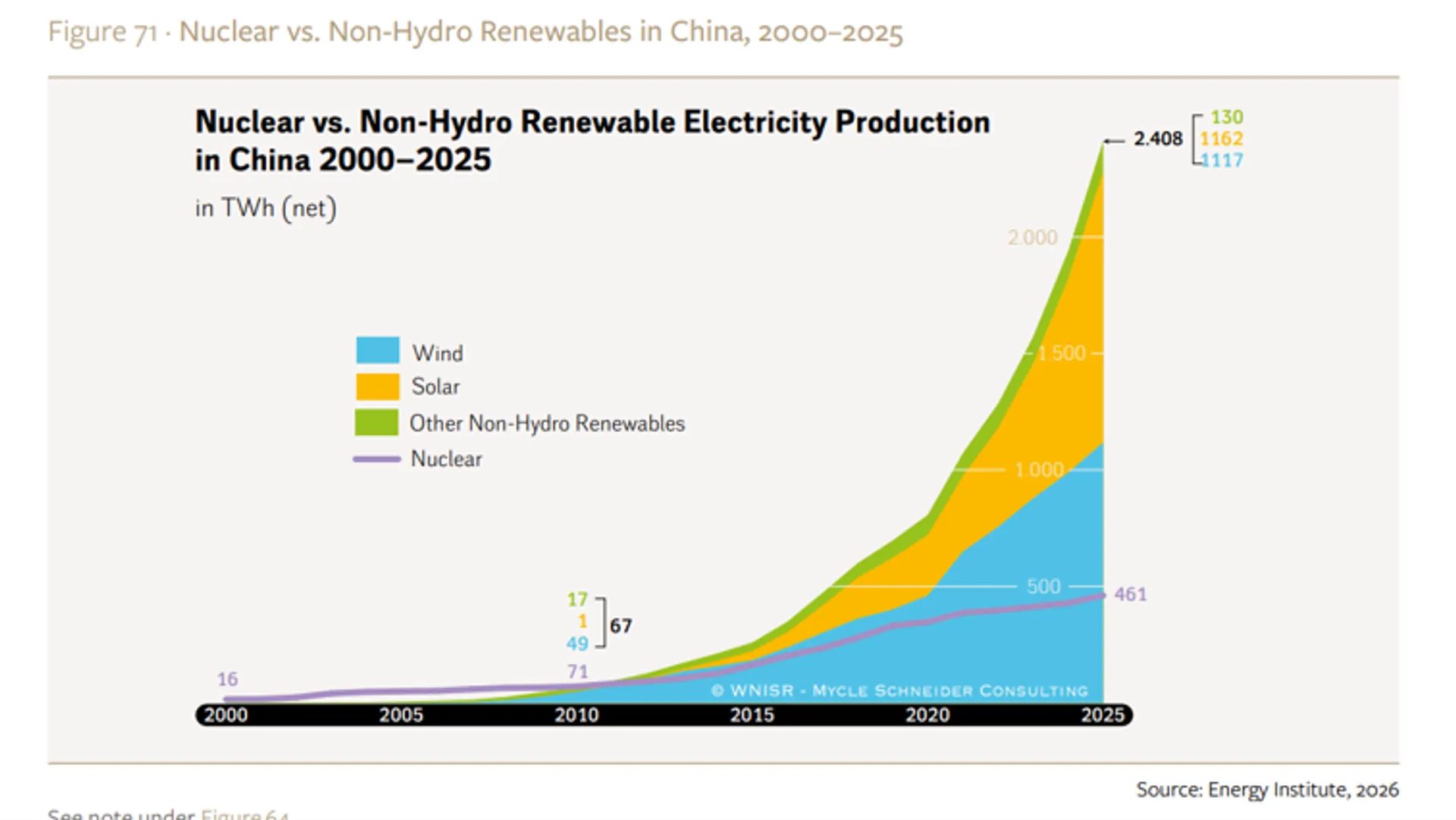 wnisr2026china2