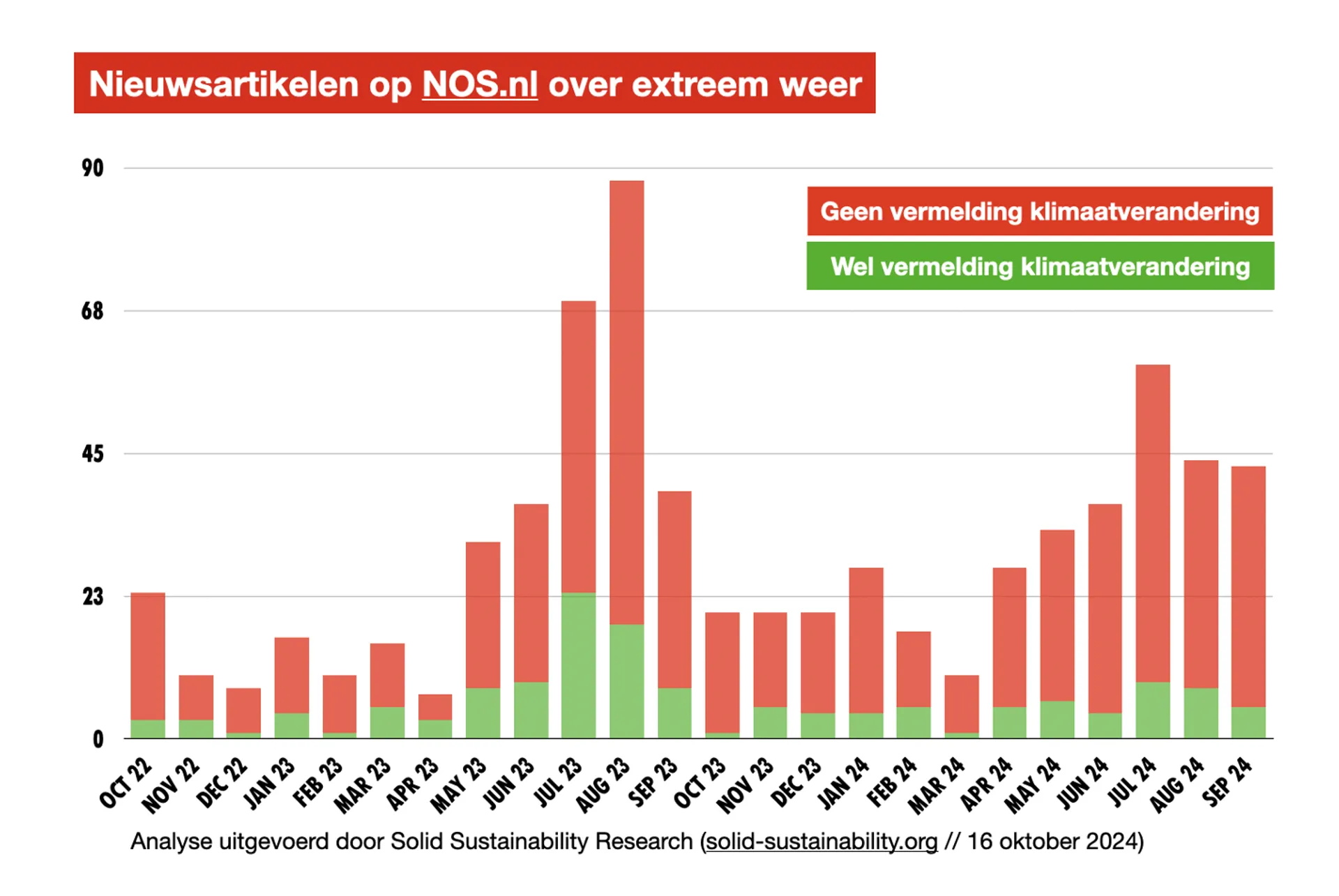 Scherm­afbeelding 2025-05-22 om 16.15.12