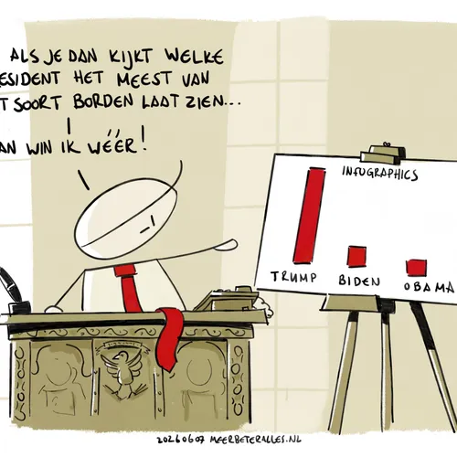 Trump heeft de beste infographics