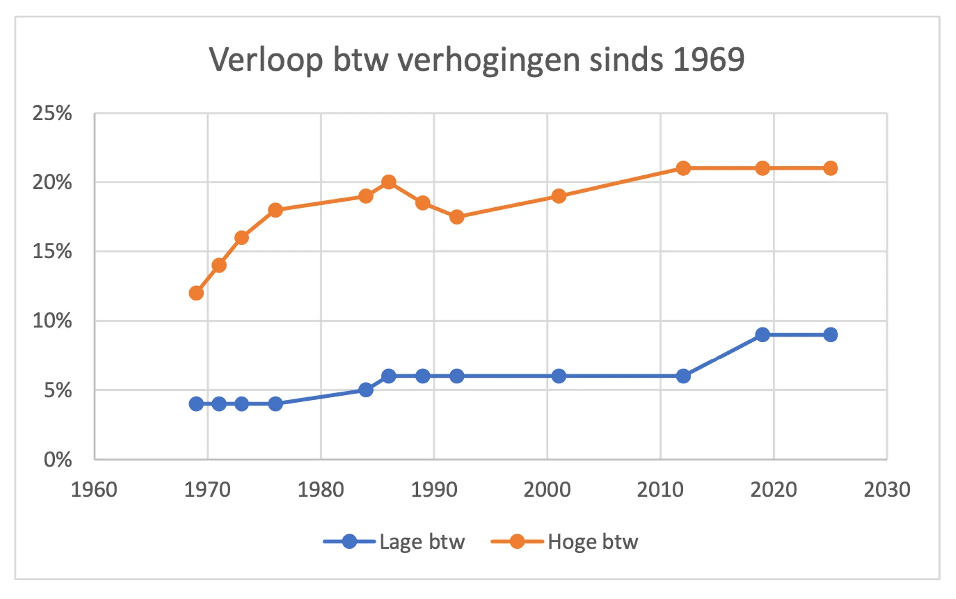 Scherm­afbeelding 2025-09-05 om 19.01.48
