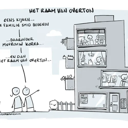 De verrechtsing blijft maar doorgaan