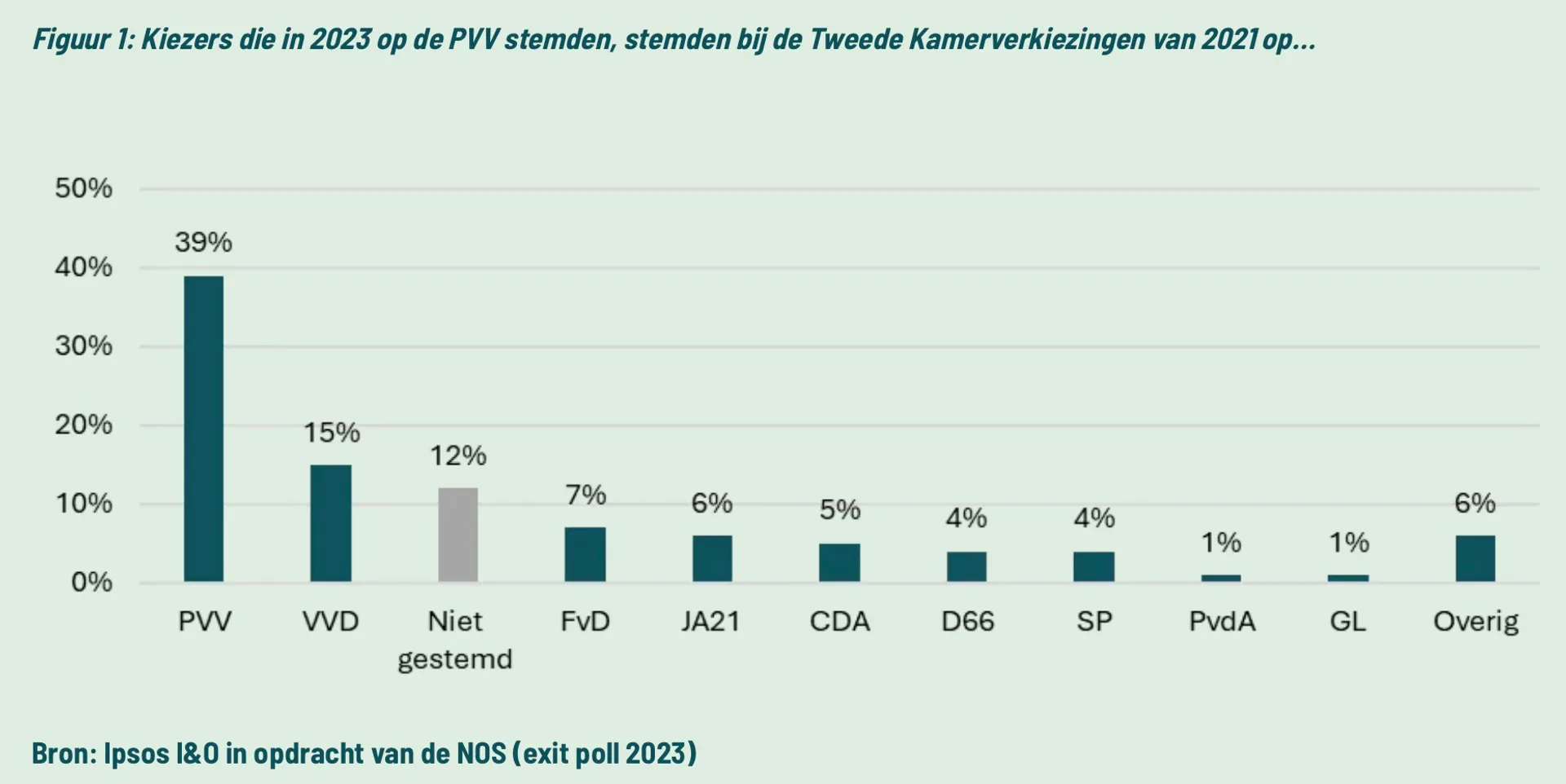 ipsos