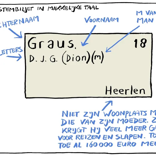 Het stembiljet in makkelijke taal