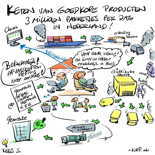 Keten van goedkope producten