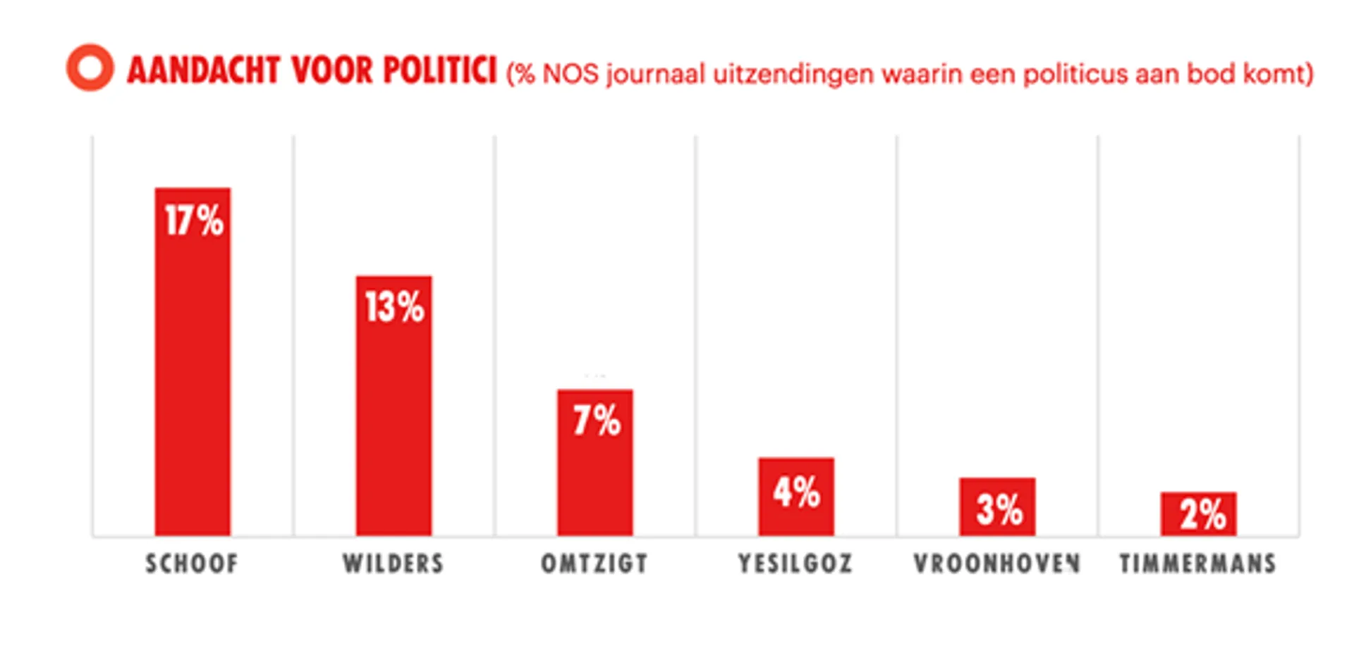 nieuws2