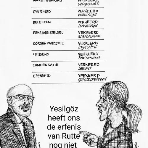 De erfenis van de VVD waar we mee opgezadeld zitten