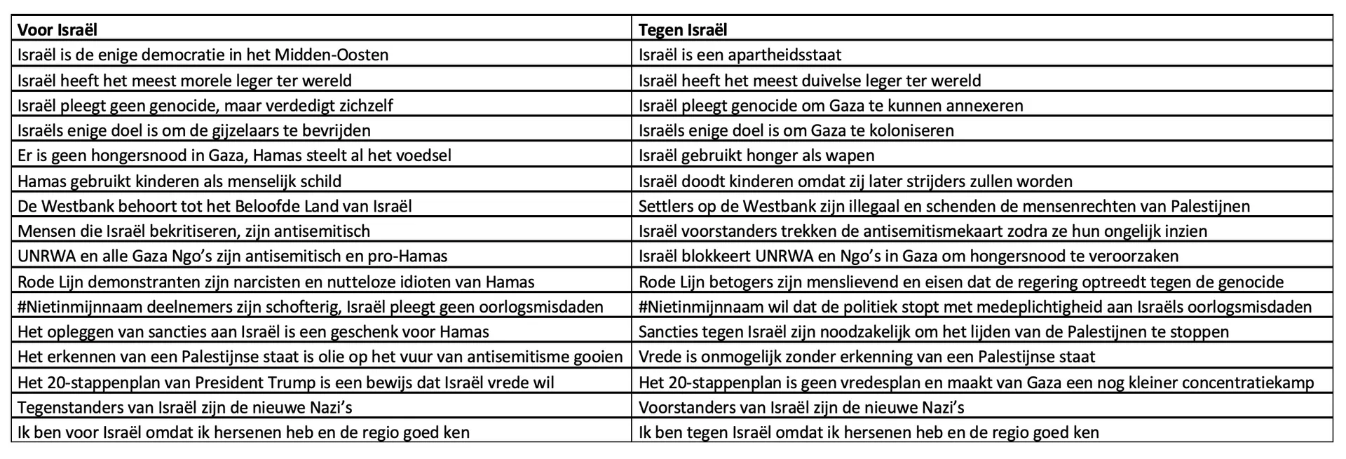 isra