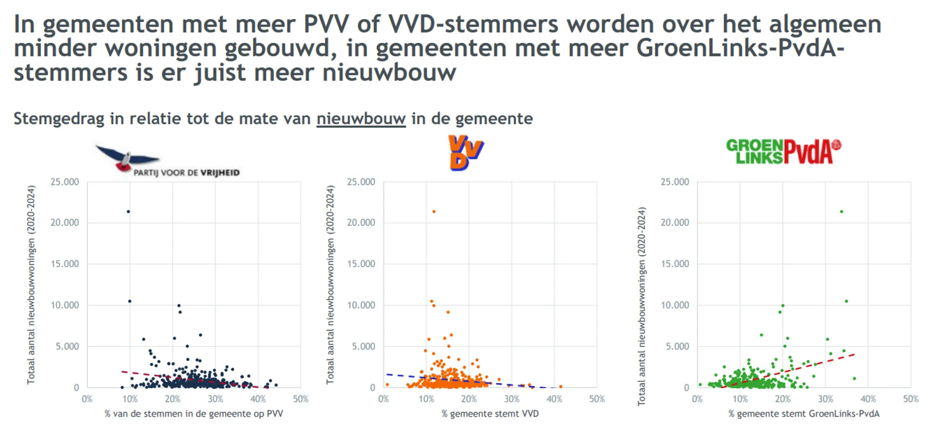 woonbond