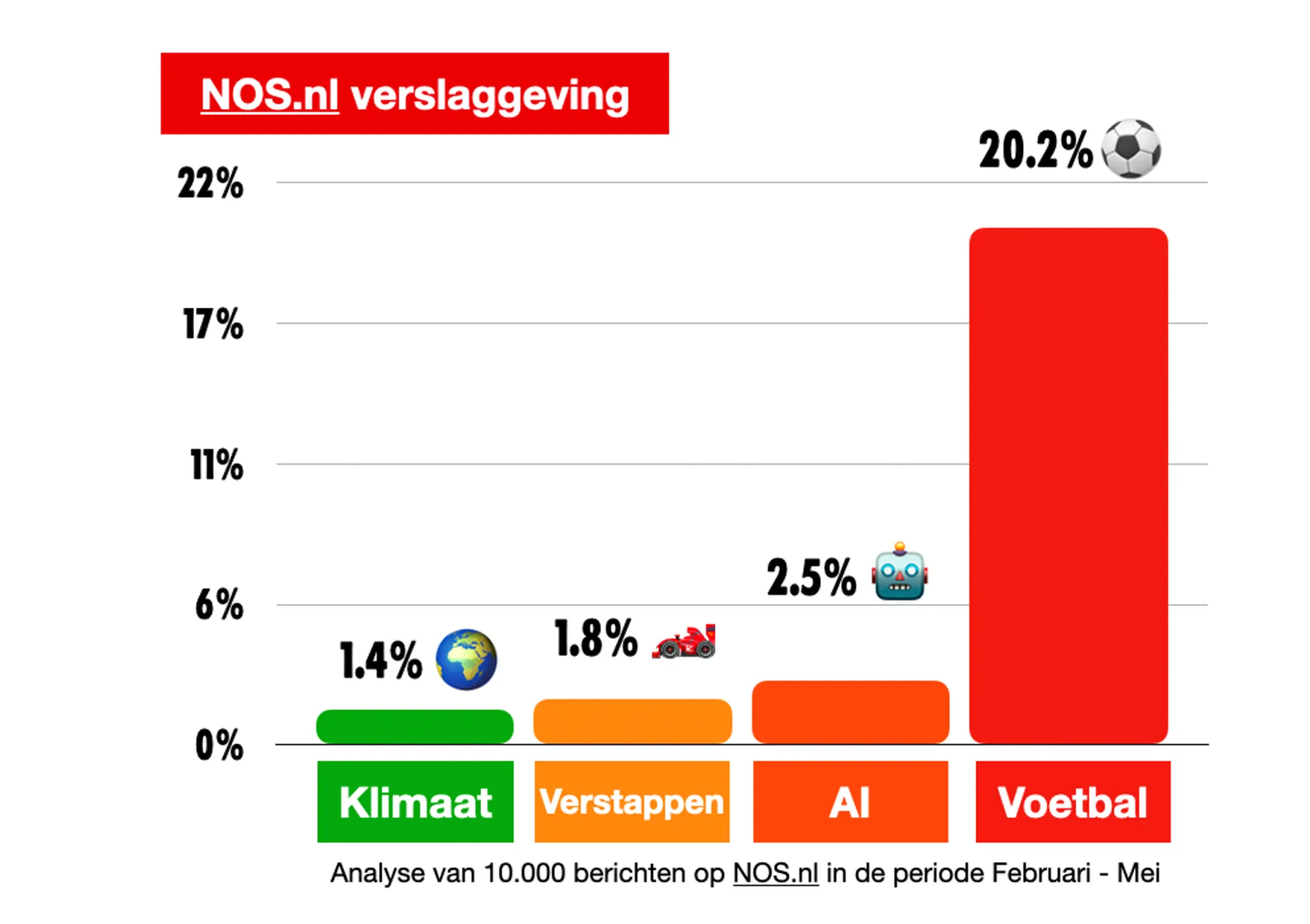 Scherm­afbeelding 2025-05-22 om 16.14.46