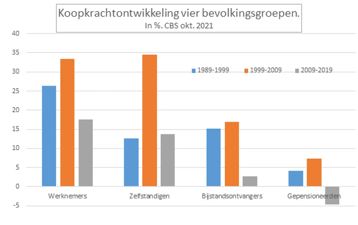 Schermafbeelding 2023-06-24 om 16.20.05