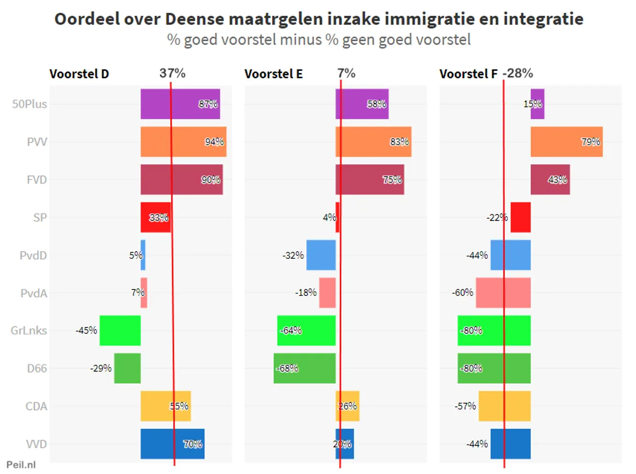 Serie-DEF-Deense-Voorstellen