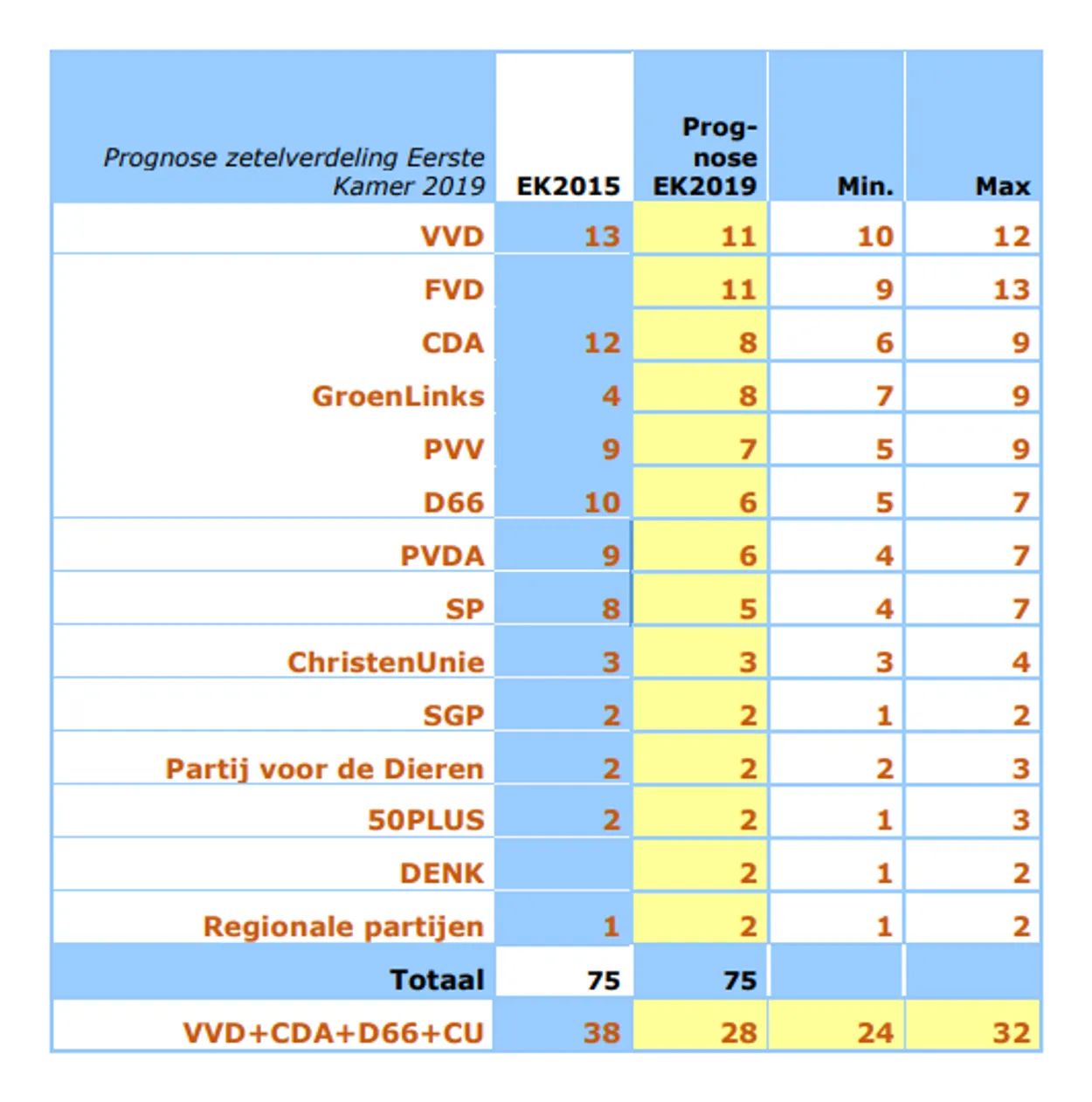 Maurice De Hond Peiling Maurice De Hond Peiling
