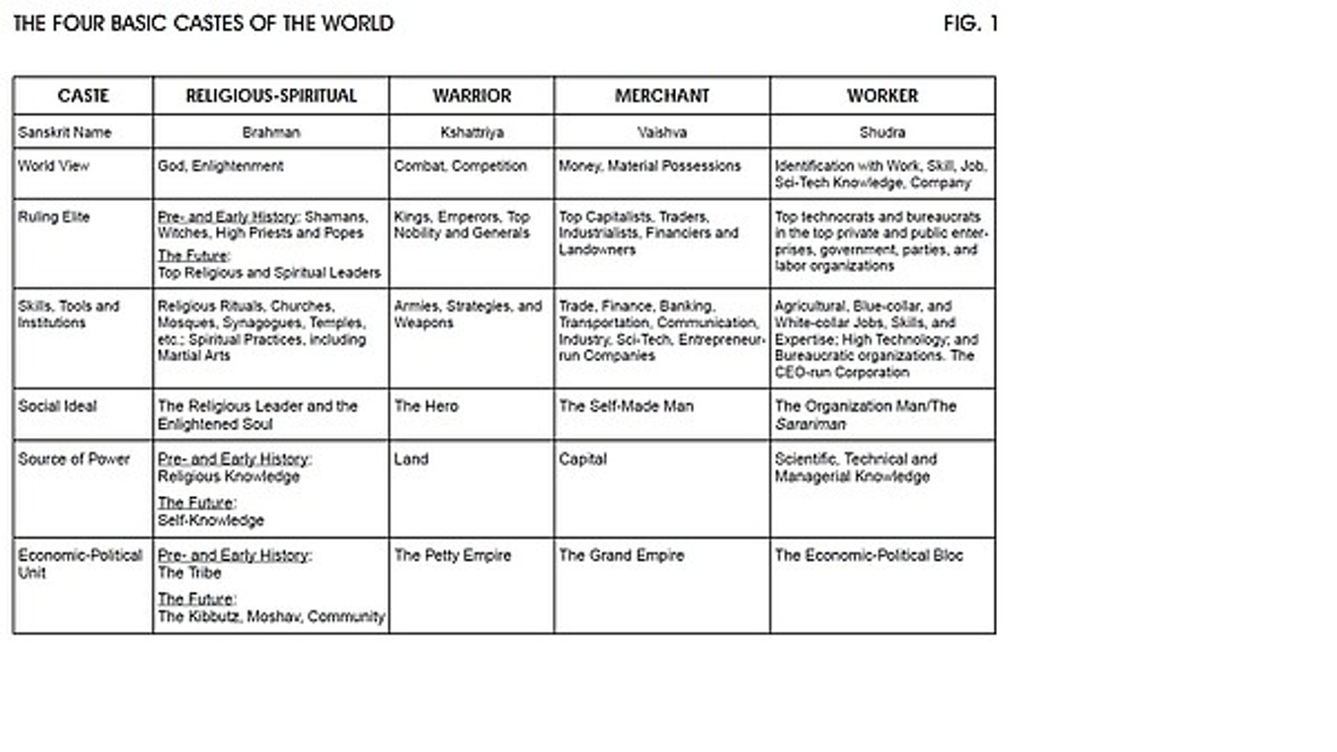 RTEmagicC_TABLE_1_-_FOUR_BASIC_CASTES_OF_THE_WORLD_1_.jpg