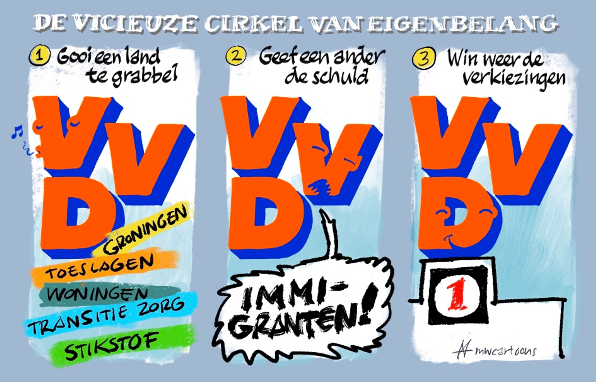 Afbeelding van De succesformule van de VVD