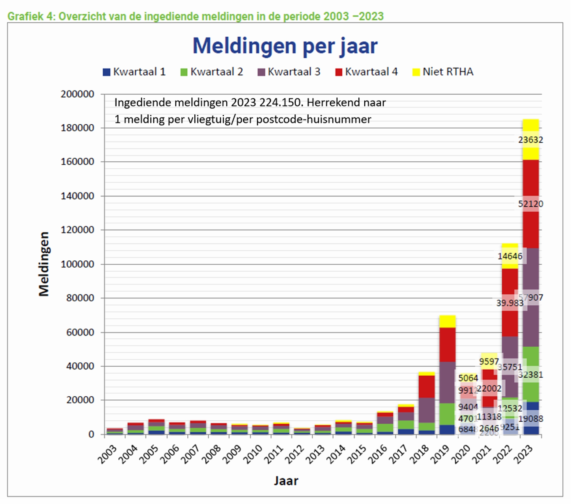 Tabel DCMR 2023