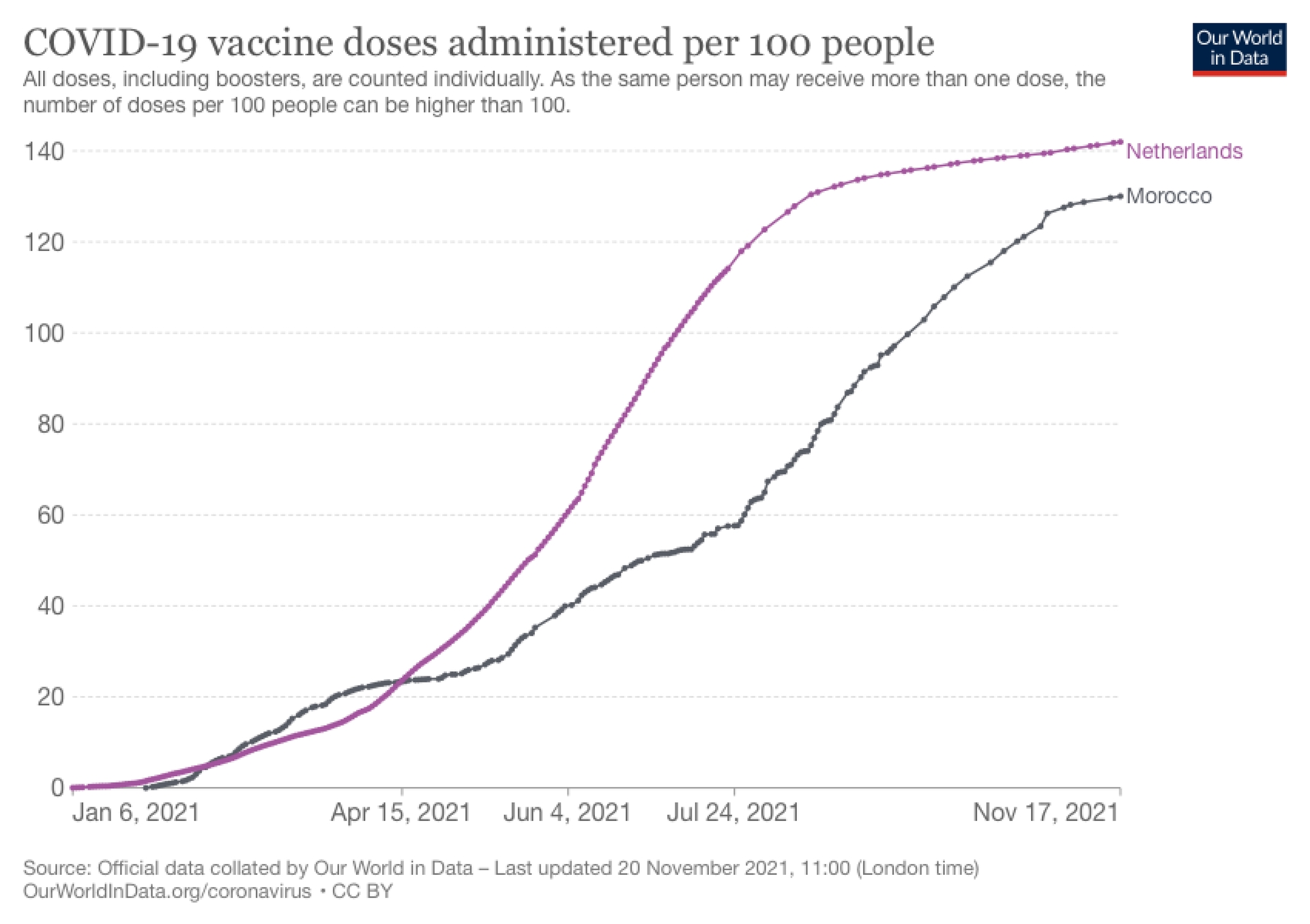 covid-vaccination-doses-per-capita