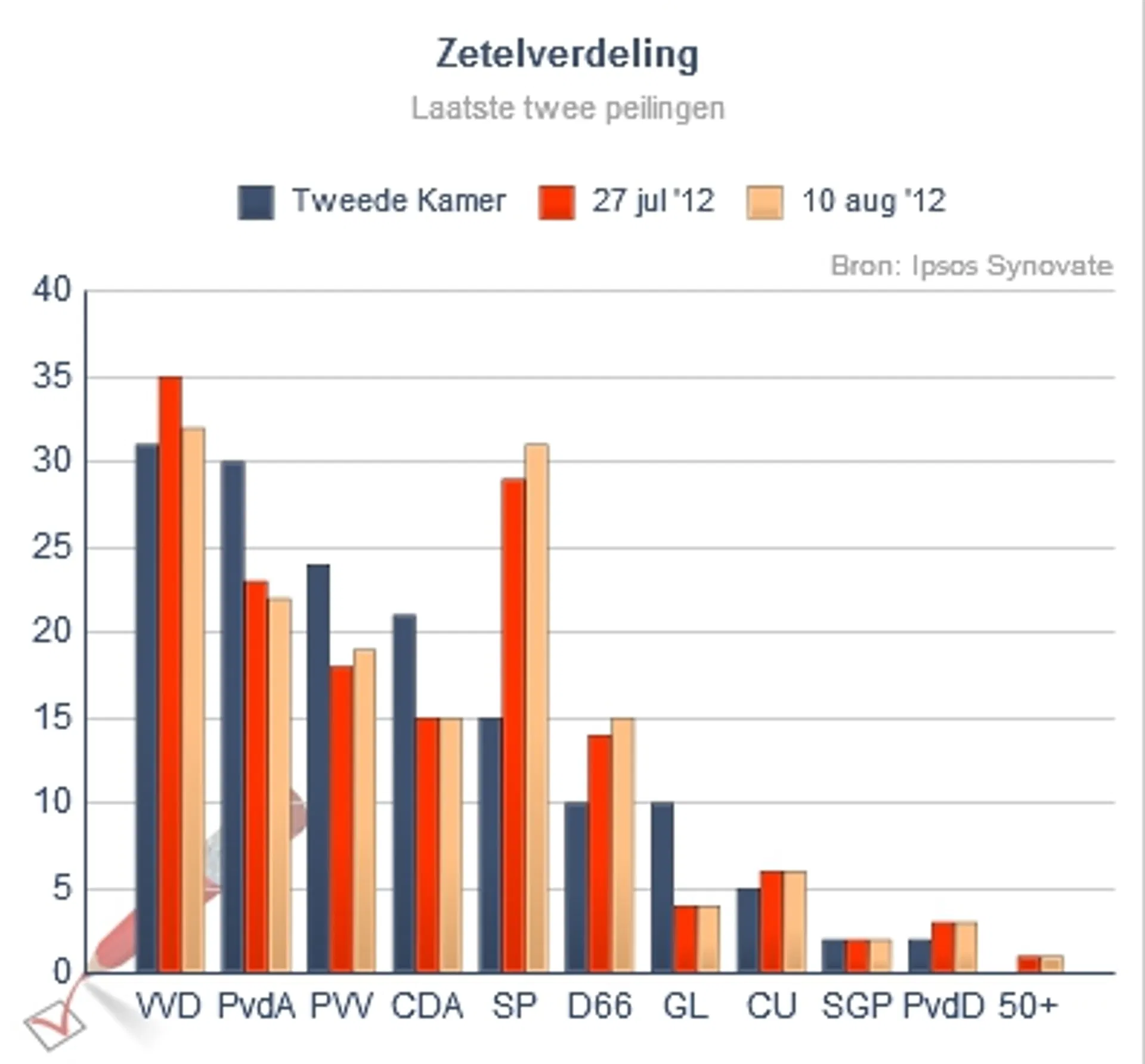 politiekebarometer