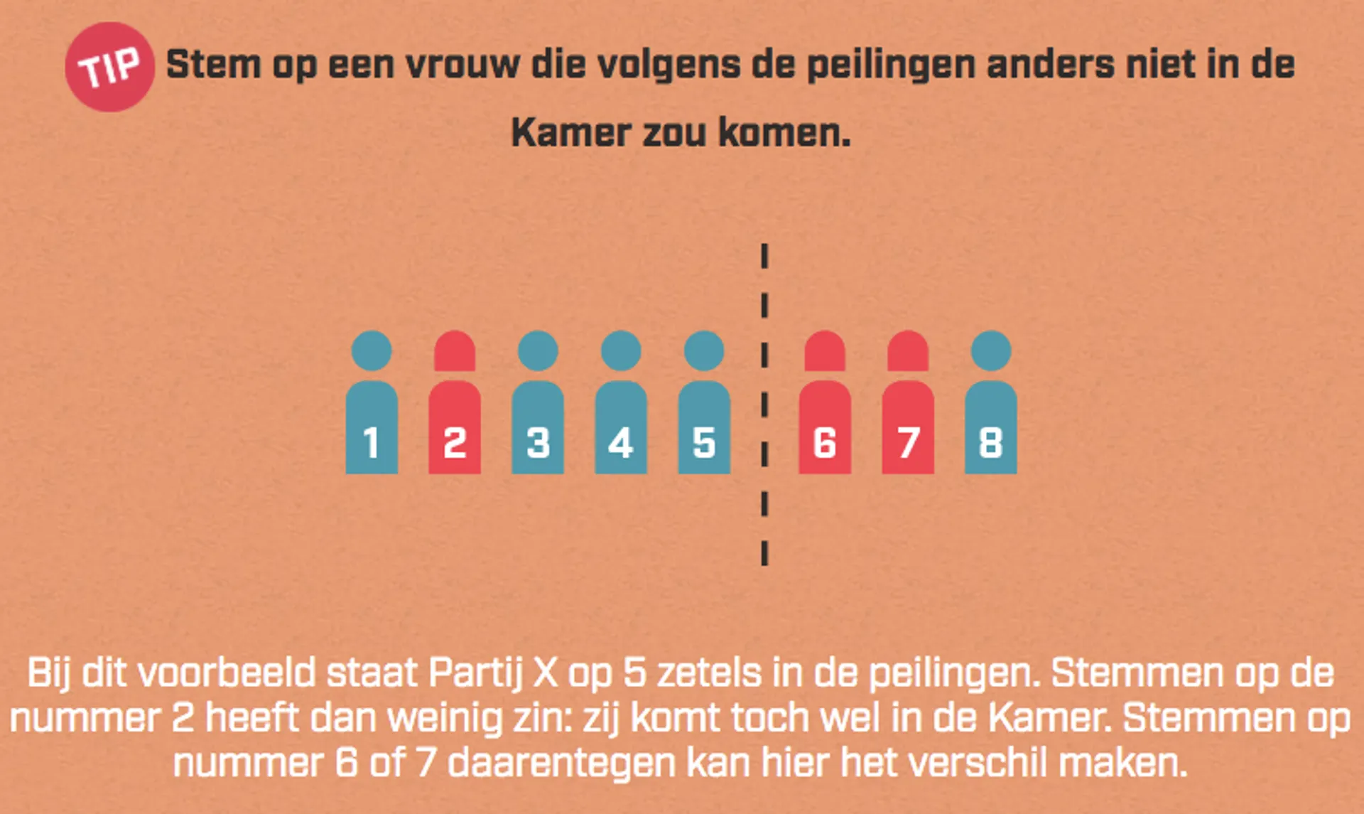 Afbeelding van Tactisch op een vrouw stemmen doe je op deze vrouwen