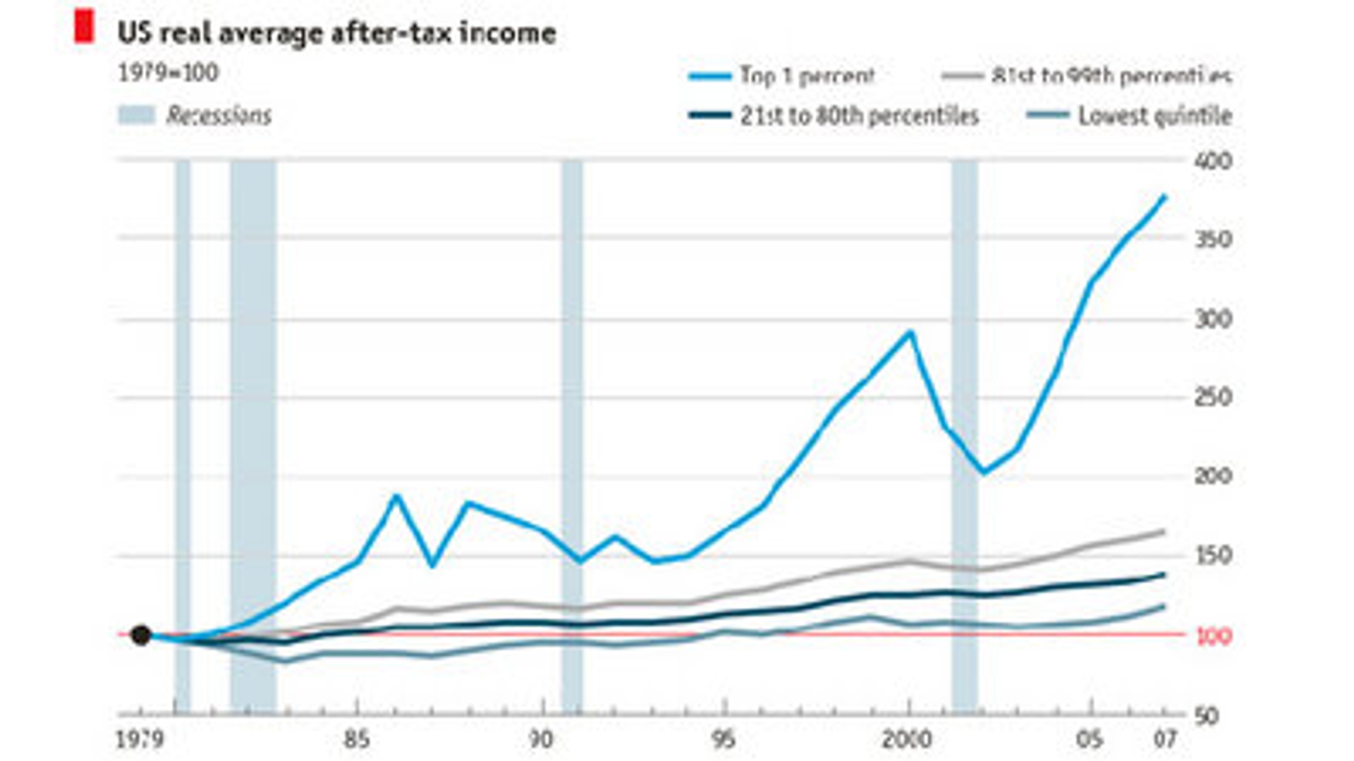 RTEmagicC_InkomensverschillenUS-grafiek.jpg