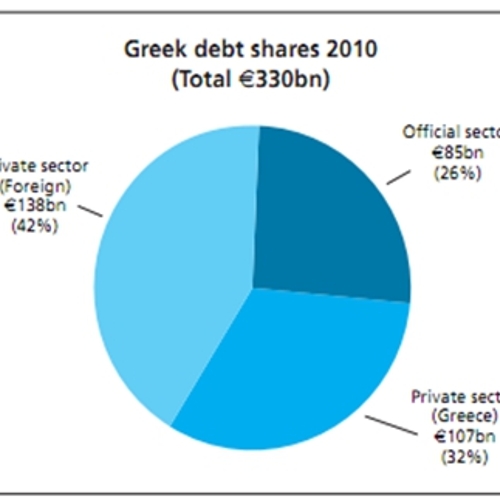 Griekenland: Een kwijtschelding voor wie?